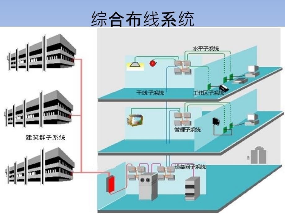 综合医院智能化_第5页