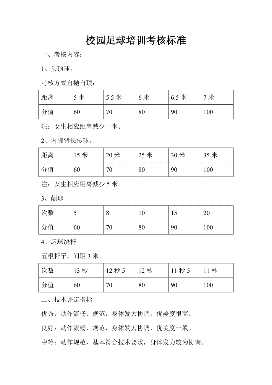 校园足球培训考核标准_第1页