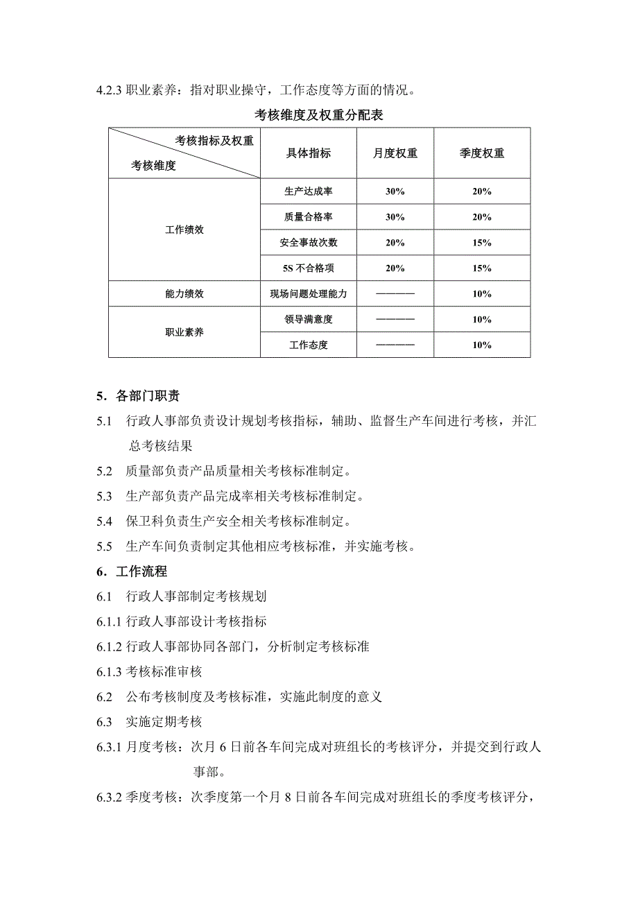 生产车间班组长考核方案_第2页