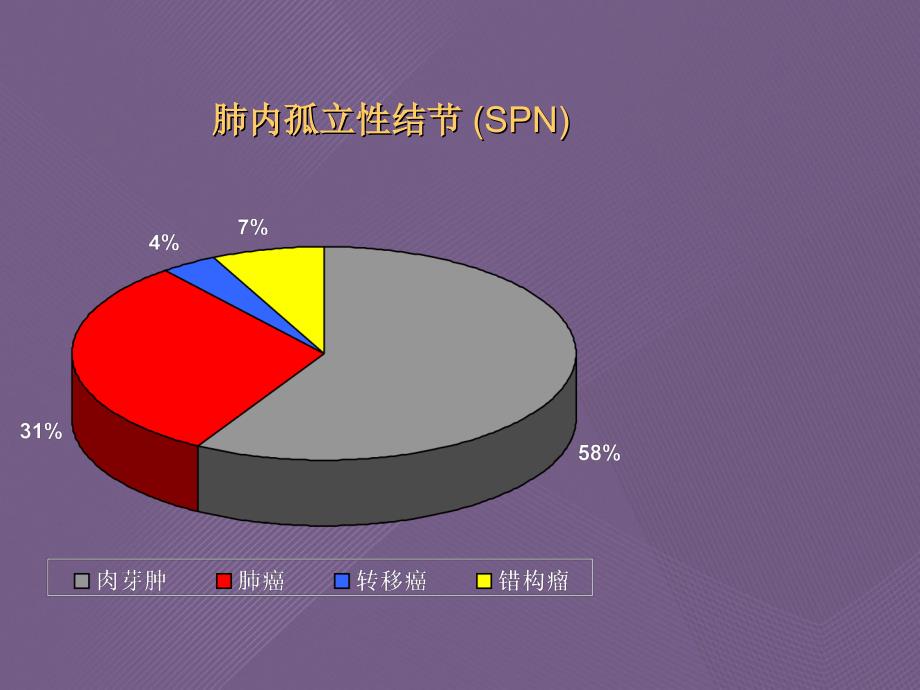 肺小结节诊断要点和影像诊断课件_第3页