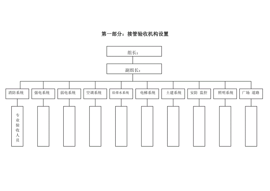 商业物业接管验收方案_第3页