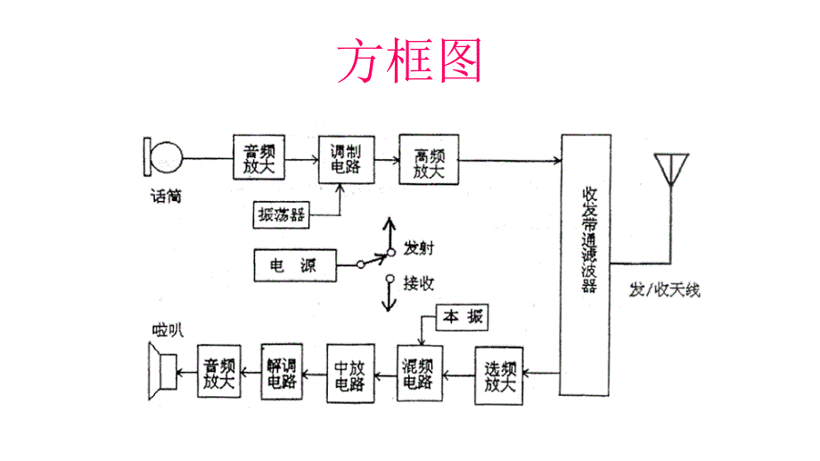 JC986A型对讲机的组装与调试_第4页