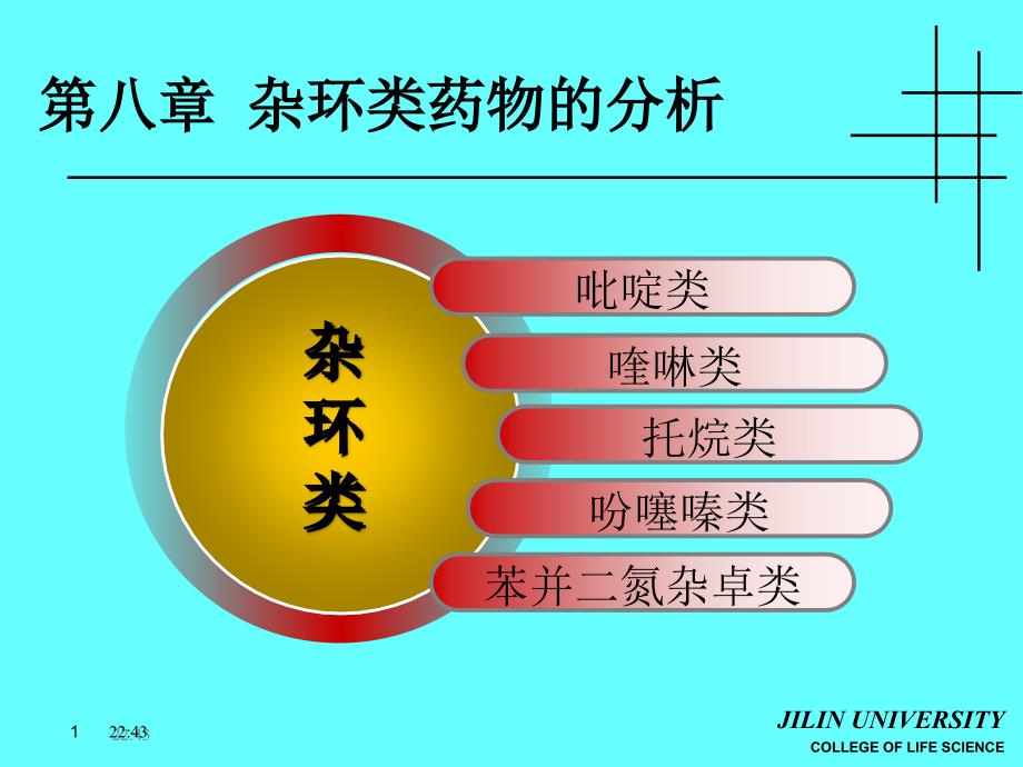 第0812章巴比妥类药物的分析new_第1页