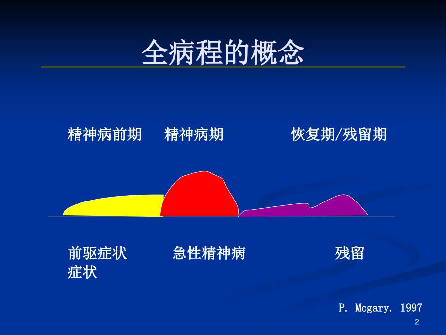 抗精神病药物的安全性_第2页