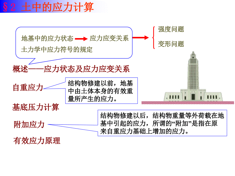 土力学第二章土中的应力计算讲义课件(66页)_详细_第2页