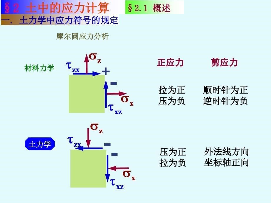 土力学第二章土中的应力计算讲义课件(66页)_详细_第5页