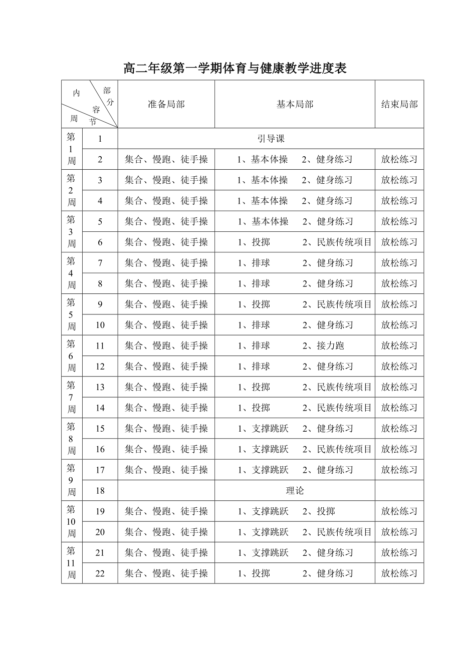 高二年级全年体育与健康教学工作计划_第2页