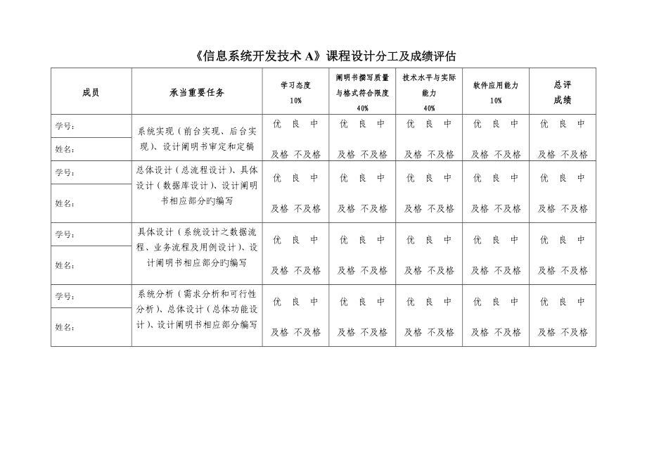 信息系统开发重点技术优质课程设计_第2页