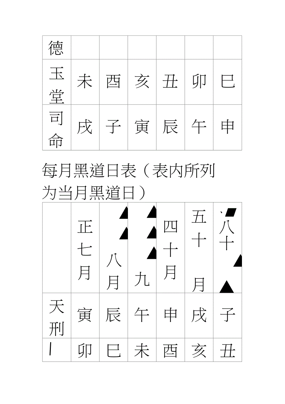 每月黄道吉日速查表_第2页