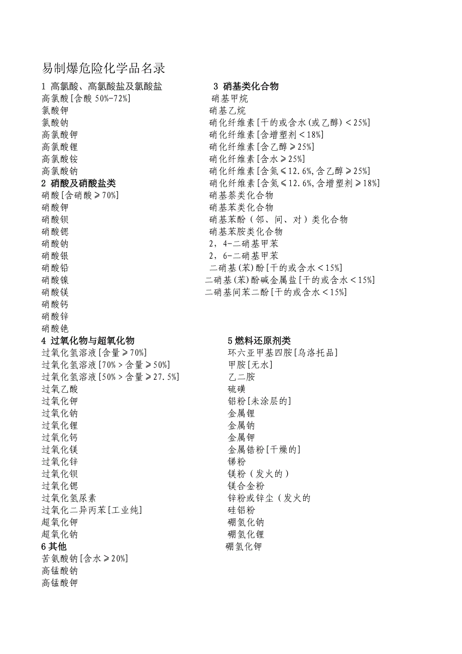 易制爆危险化学品[1]_第1页