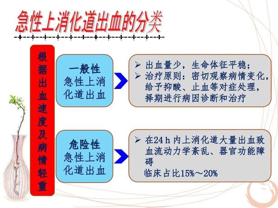 急性上消化道出血诊治流程专家共识2015_第5页