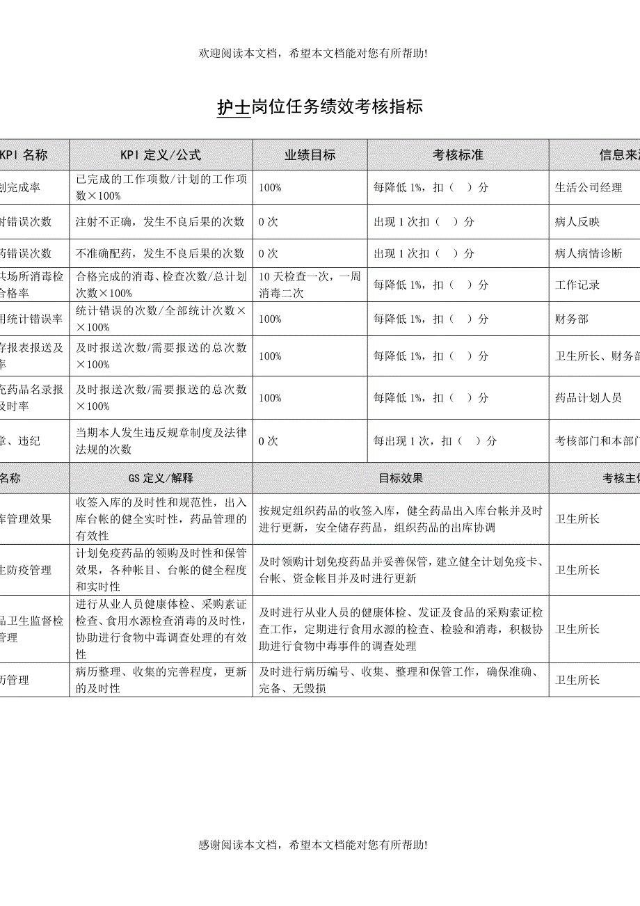 护士岗位任务绩效考核指标_第1页