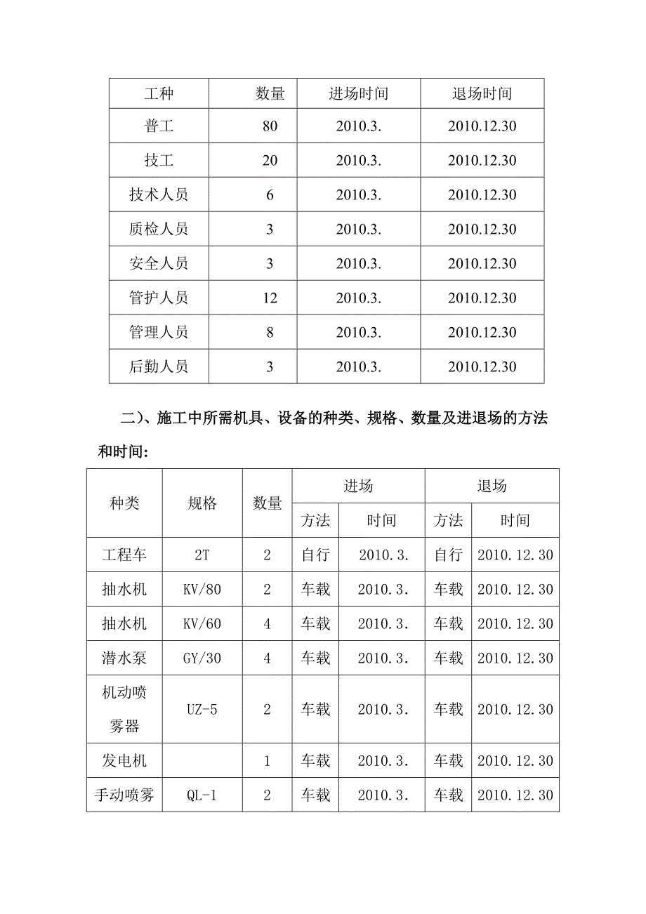 贵都线绿化标施工组织设计_第4页