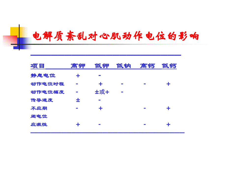 电解质与心律失常治疗_第4页