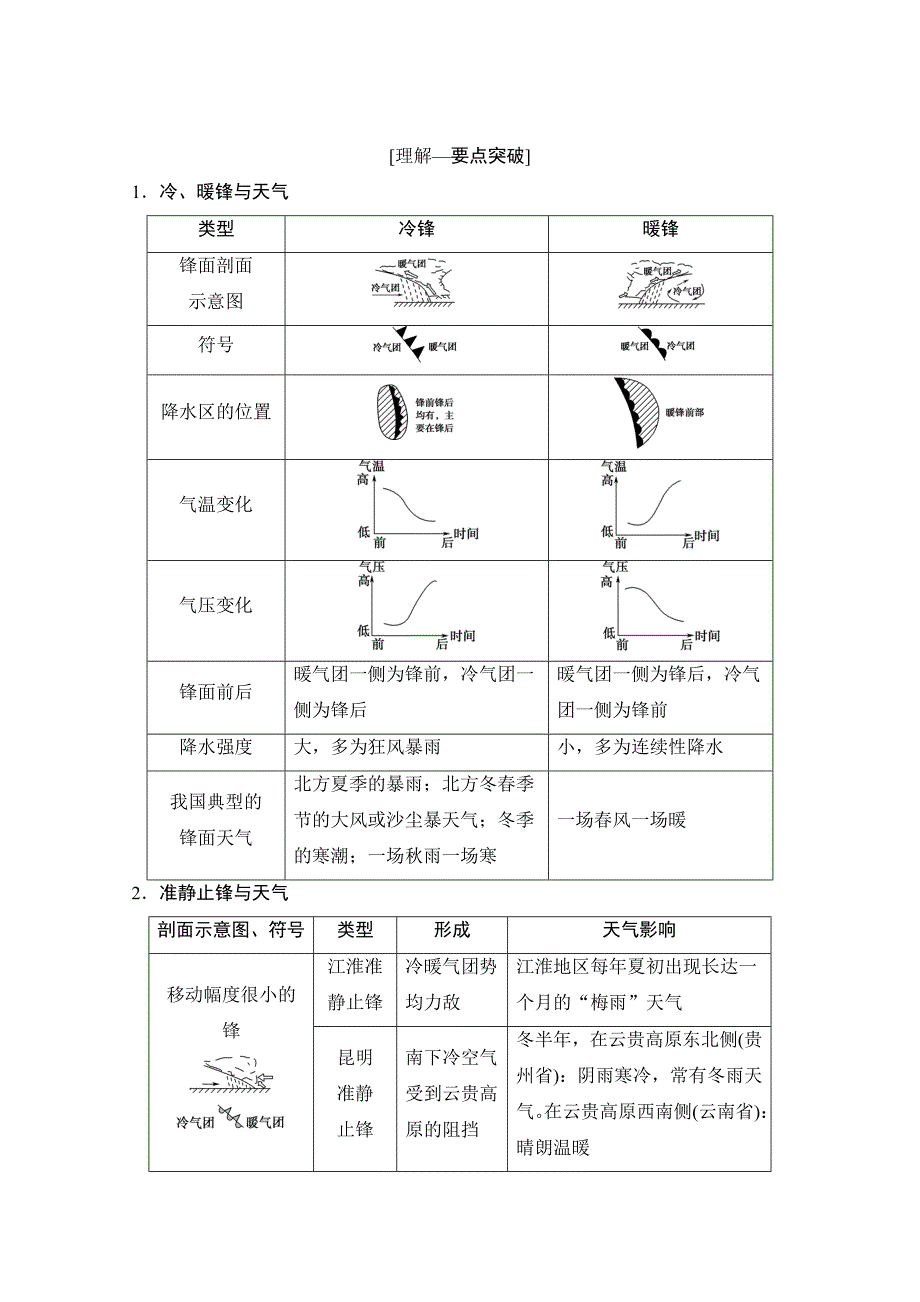 新教材 【湘教版】高三一轮讲练：第9讲常见的天气系统含答案_第3页