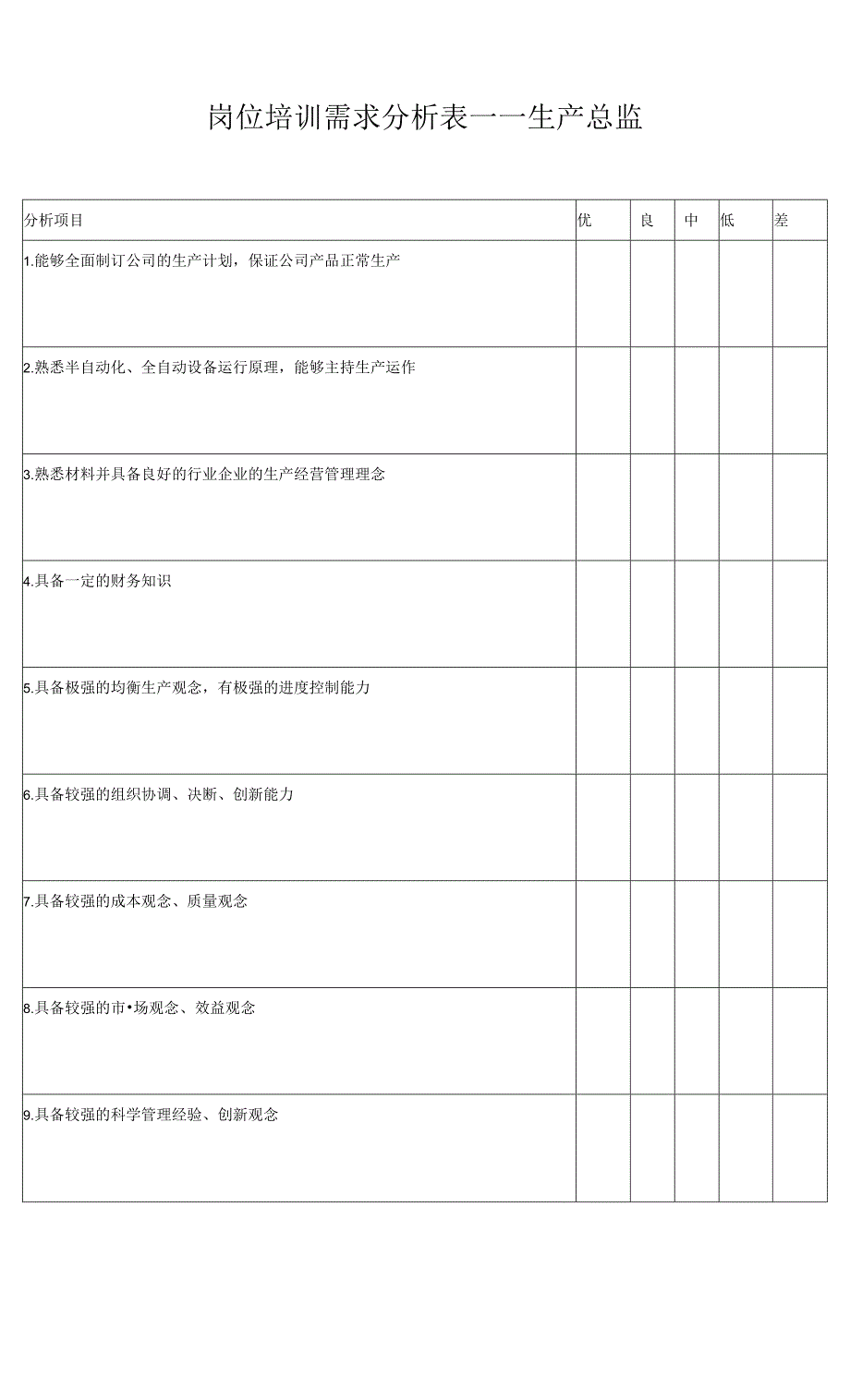 《生产总监》岗位培训需求分析表_第1页