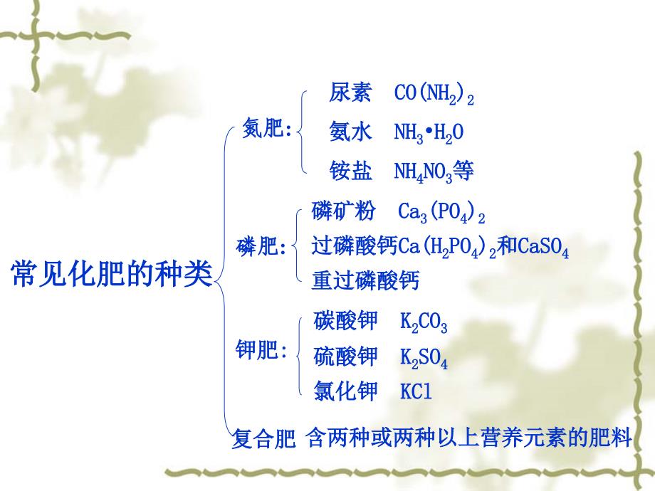 化学肥料课件12_第2页