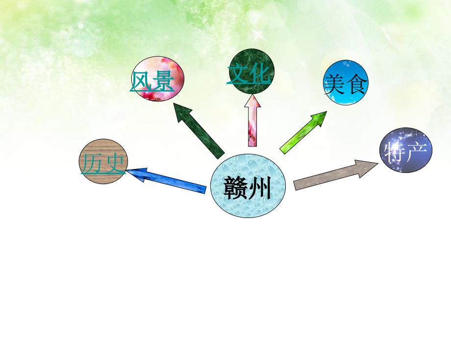 赣州介绍.ppt_第1页