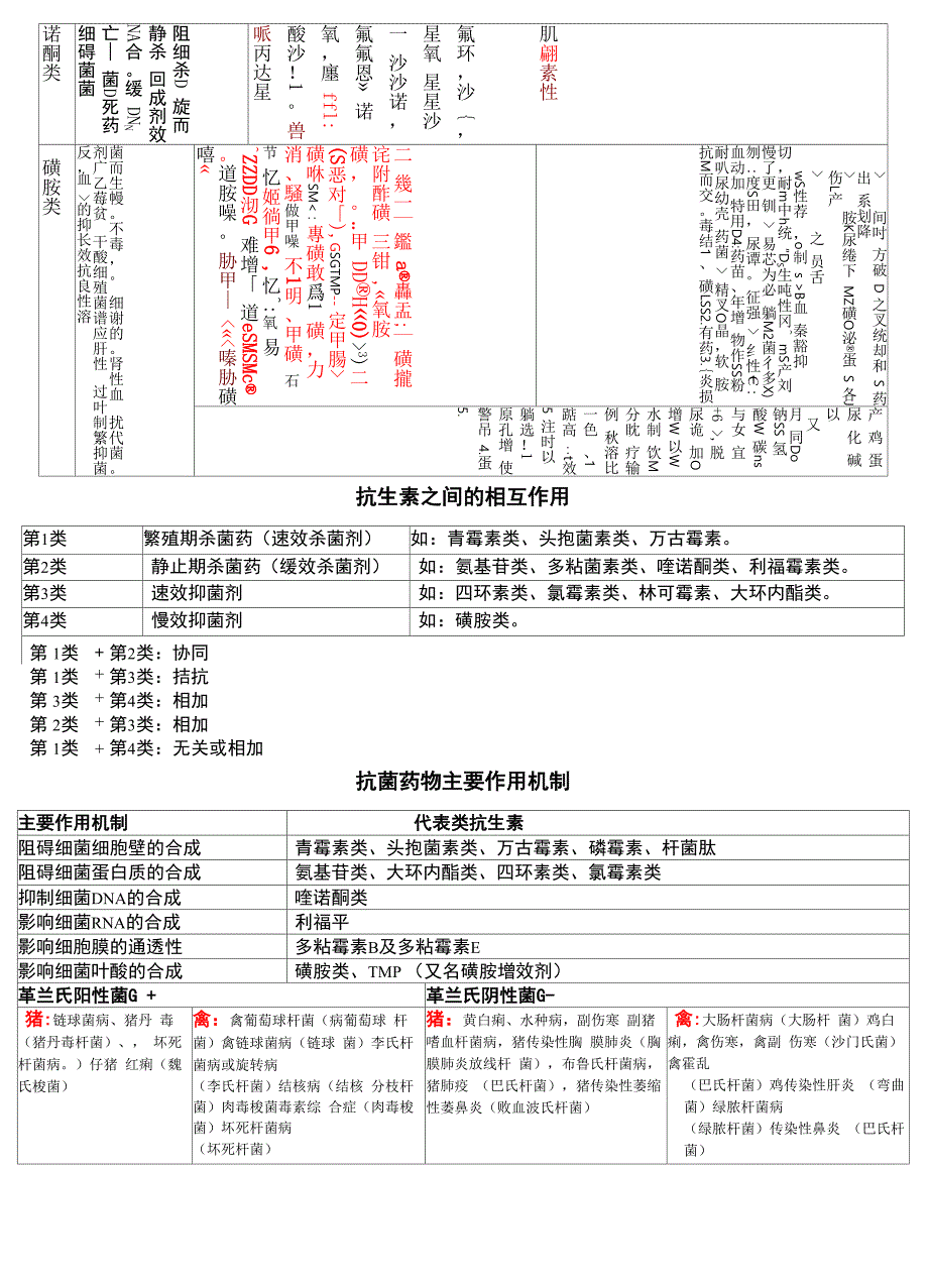 兽用抗生素分类简介及作用机制_第3页