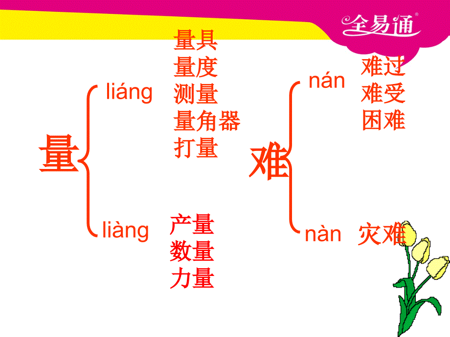 部编小学语文26.科利亚的木匣ppt课件_第4页