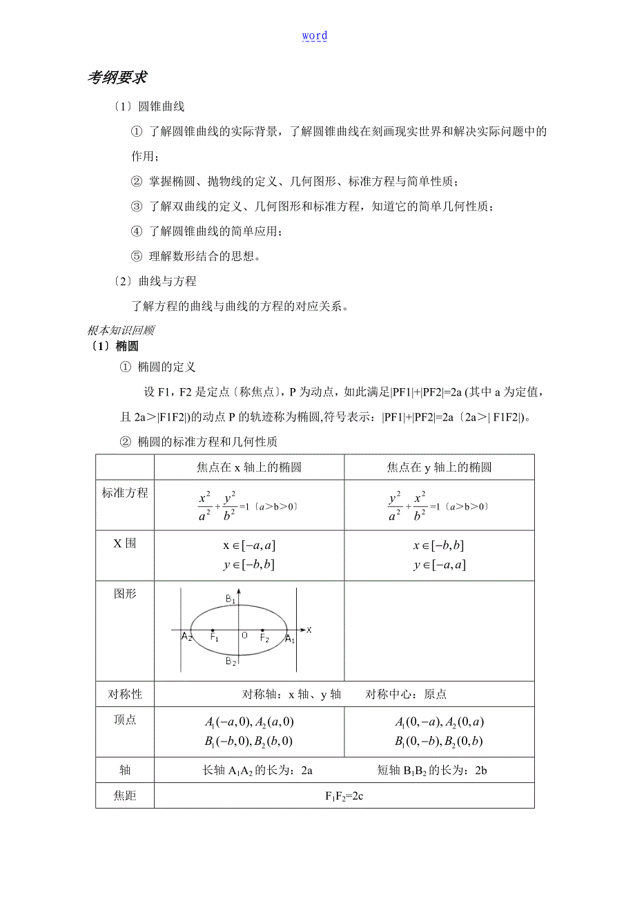 高三圆锥曲线复习基础和大题含问题详解_第1页