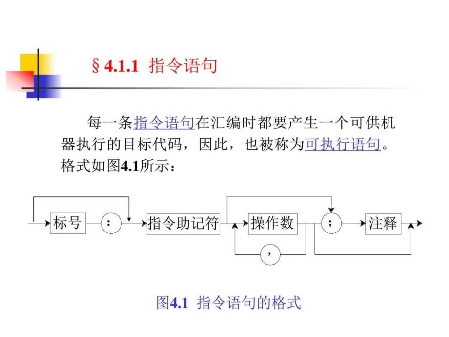 MASM汇编语言基础_第2页