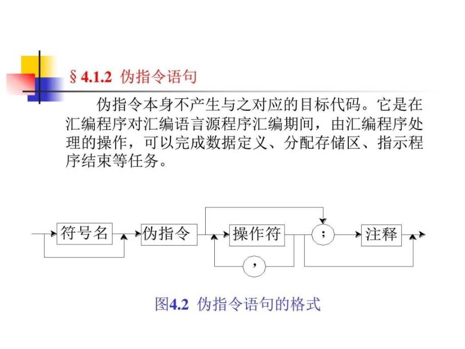 MASM汇编语言基础_第4页