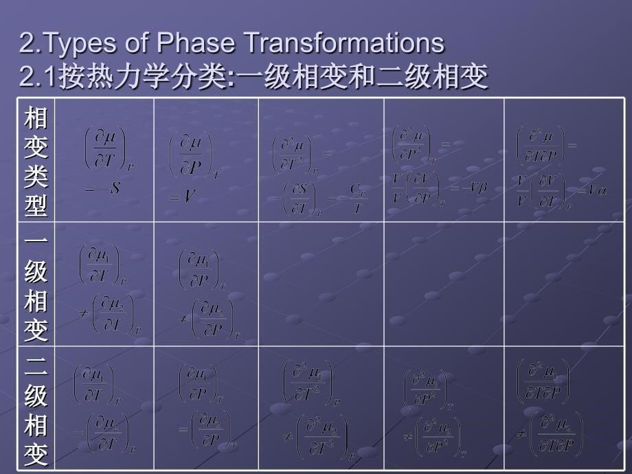 钢的热处理原理MtalsHeatTreatmentProcessingPrinciples精品PPT_第5页