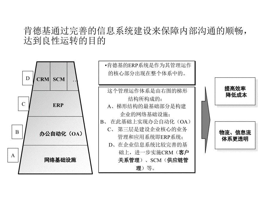 连锁经营组织结构设计_第5页