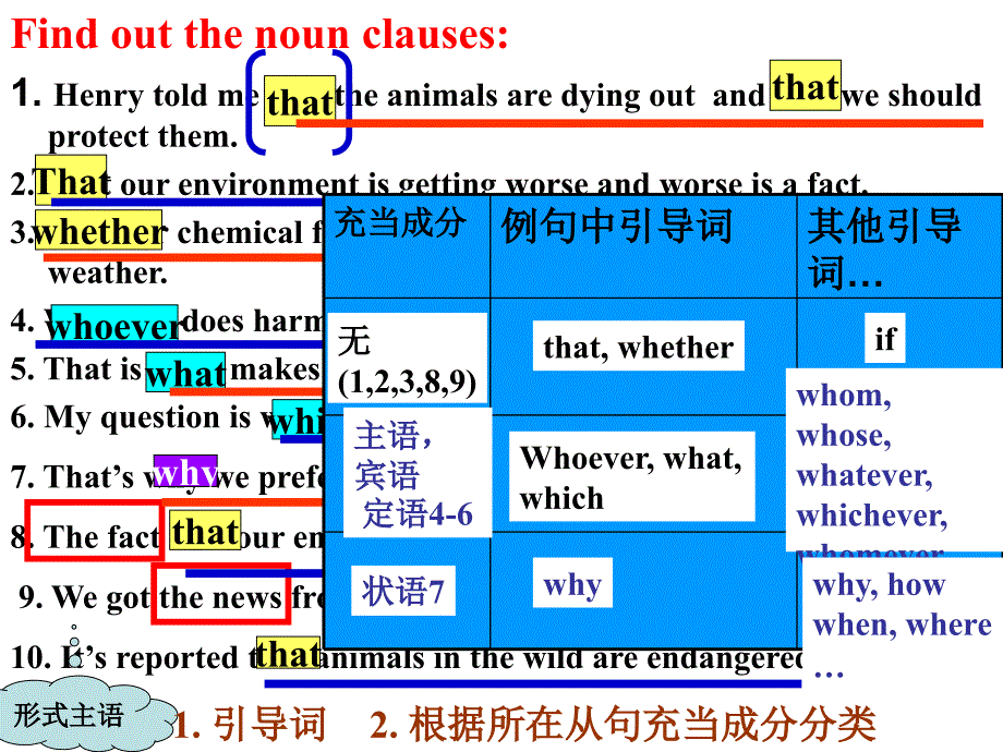 高考英语复习 名词性从句的分析及运用_第4页