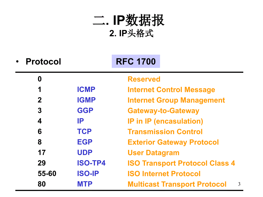 二IP数据报1IP数据报_第3页