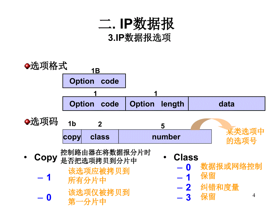 二IP数据报1IP数据报_第4页