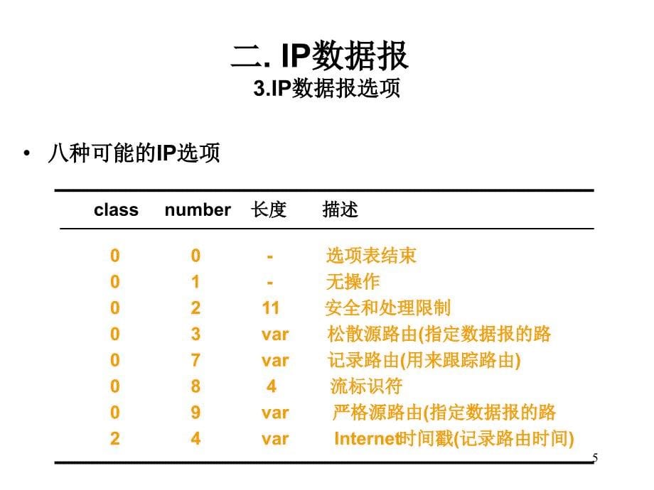 二IP数据报1IP数据报_第5页