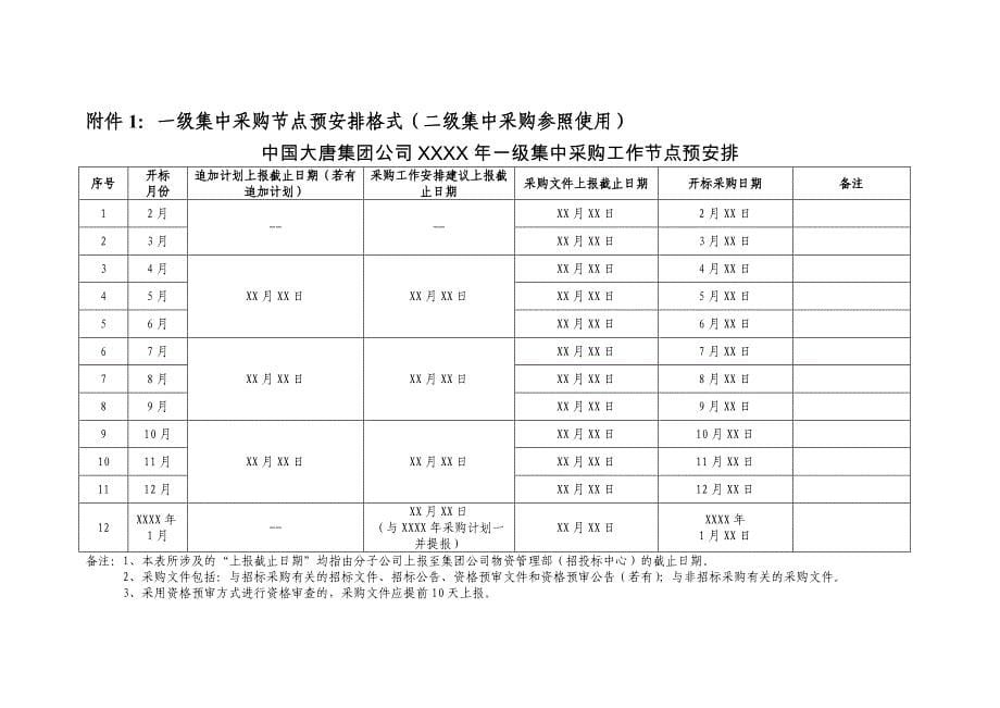 中国大唐集团公司集中采购计划管理办法(试行).docx_第5页