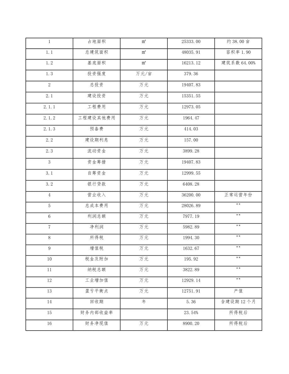 共享充电宝公司现代生产管理与控制的方法_第5页