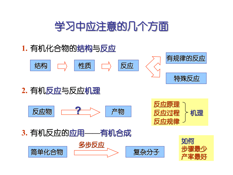 有机化学：第一章 绪论_第4页