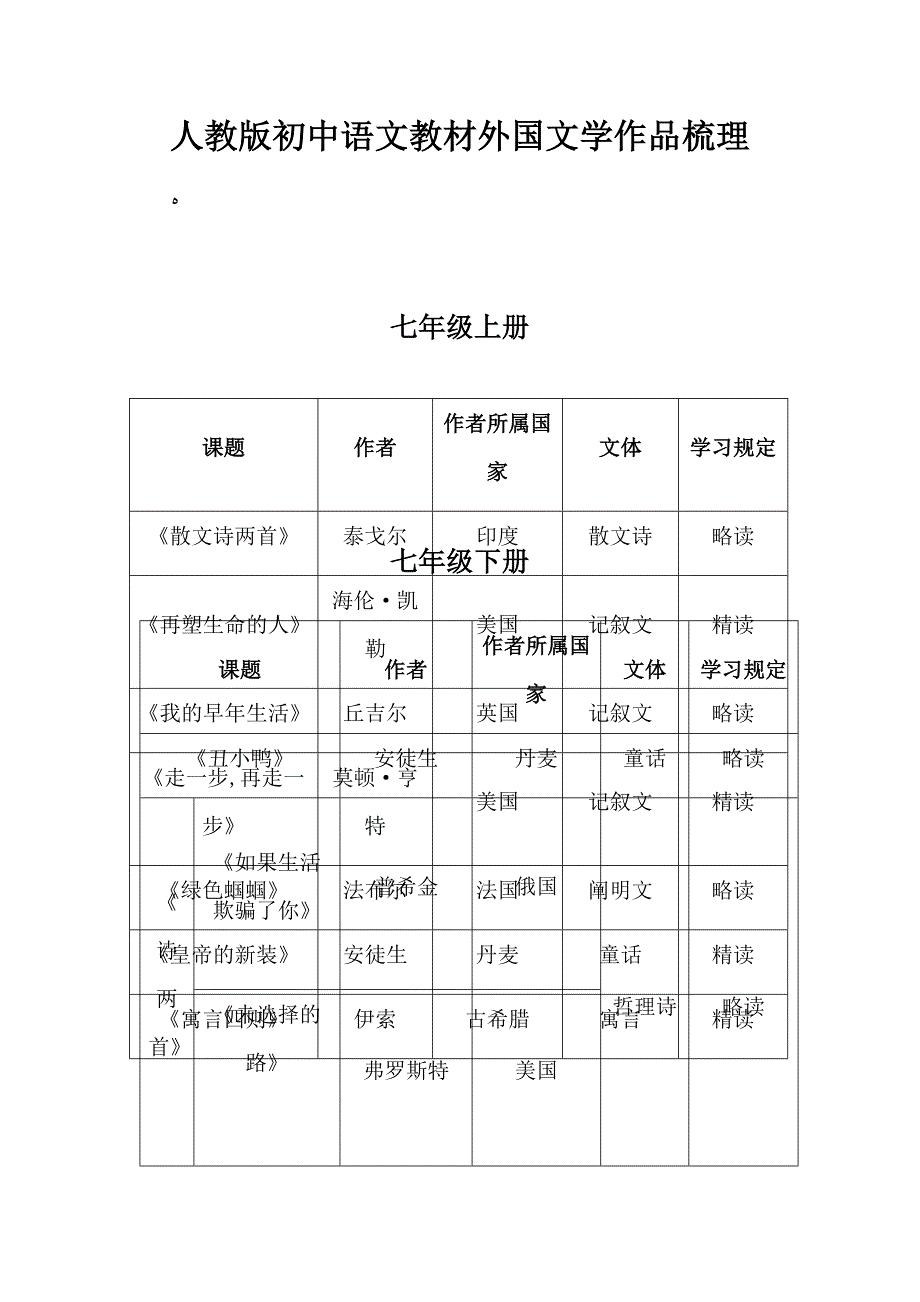 人教版初中语文教材之外国文学作品梳理_第1页