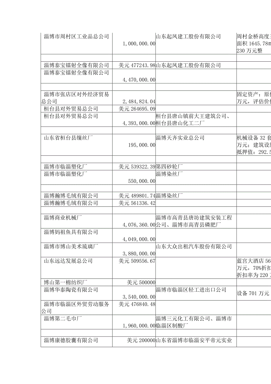 山东淄博地区可供出售金融资产.doc_第5页