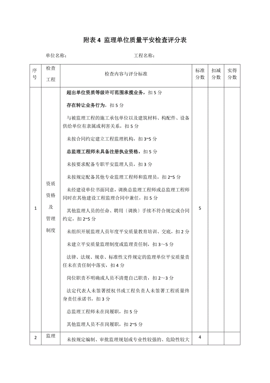 新版住建部监理检查表格_第1页