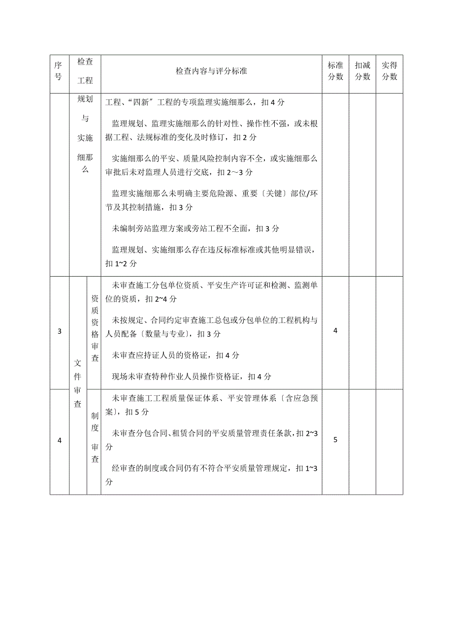 新版住建部监理检查表格_第2页