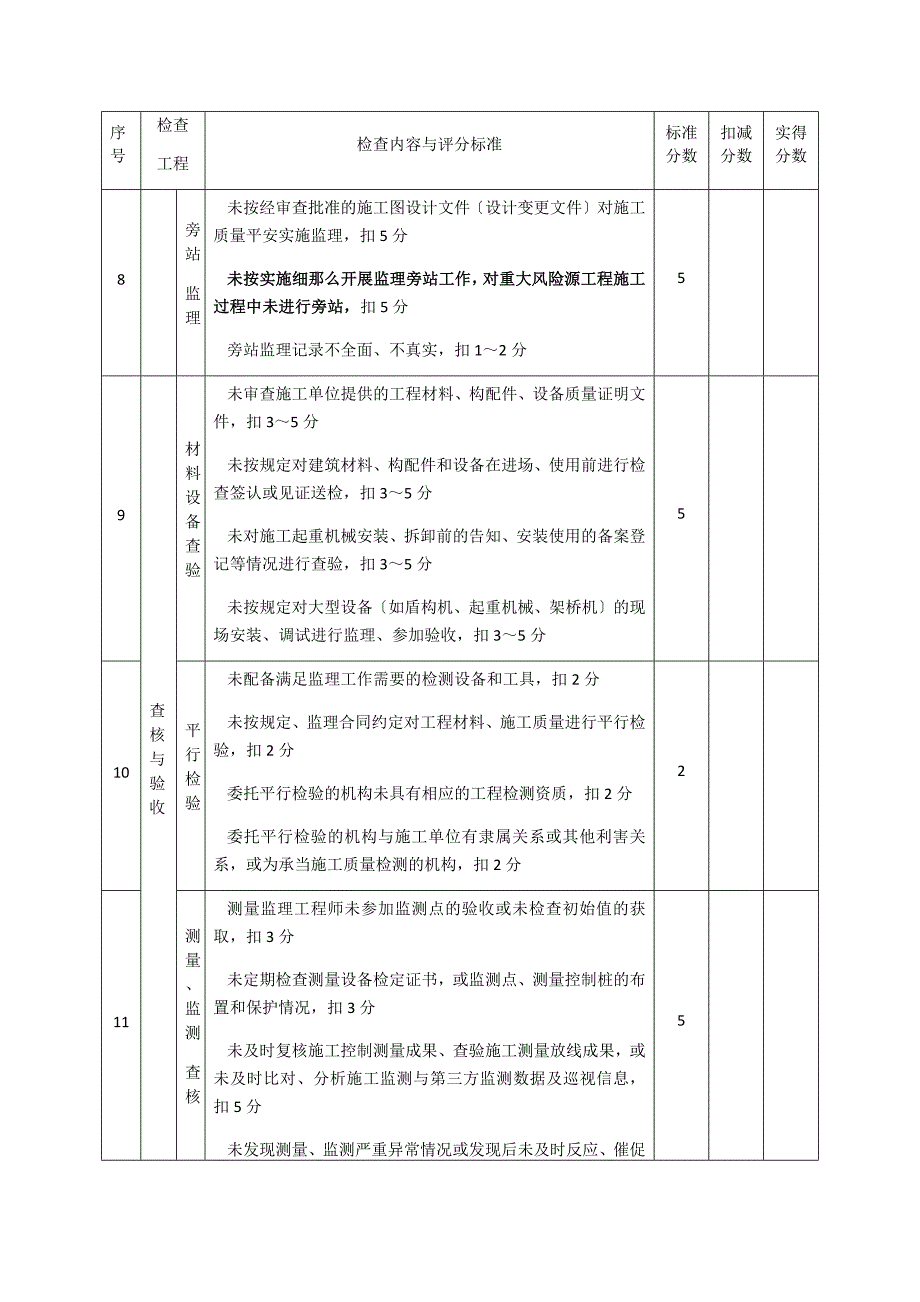 新版住建部监理检查表格_第4页