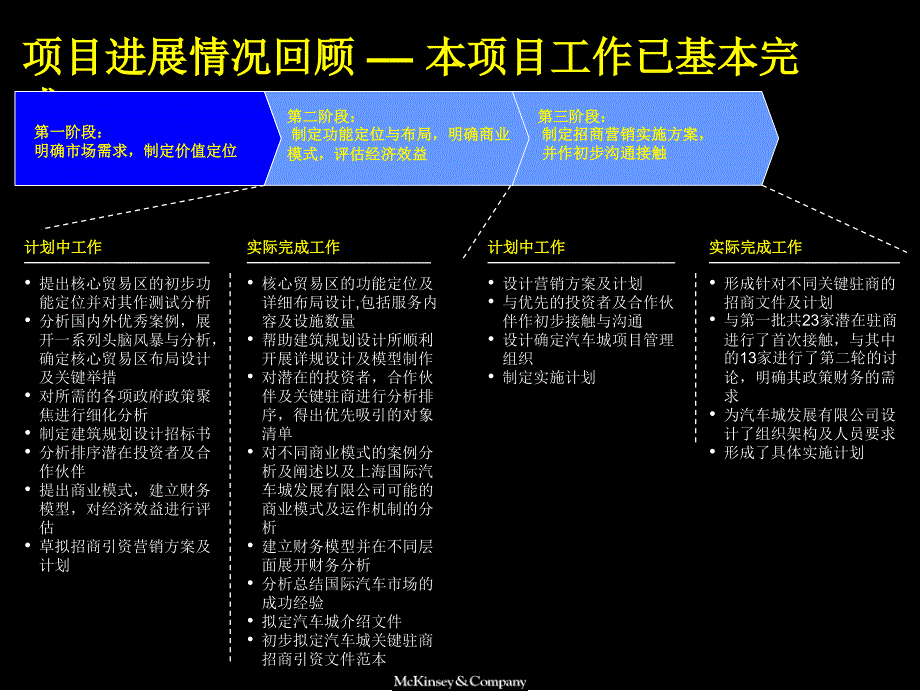 麦肯锡上海国际汽车城开发建设方案细化功能设计制胜关键挑战加快上海国际汽车城的开发建设_第2页