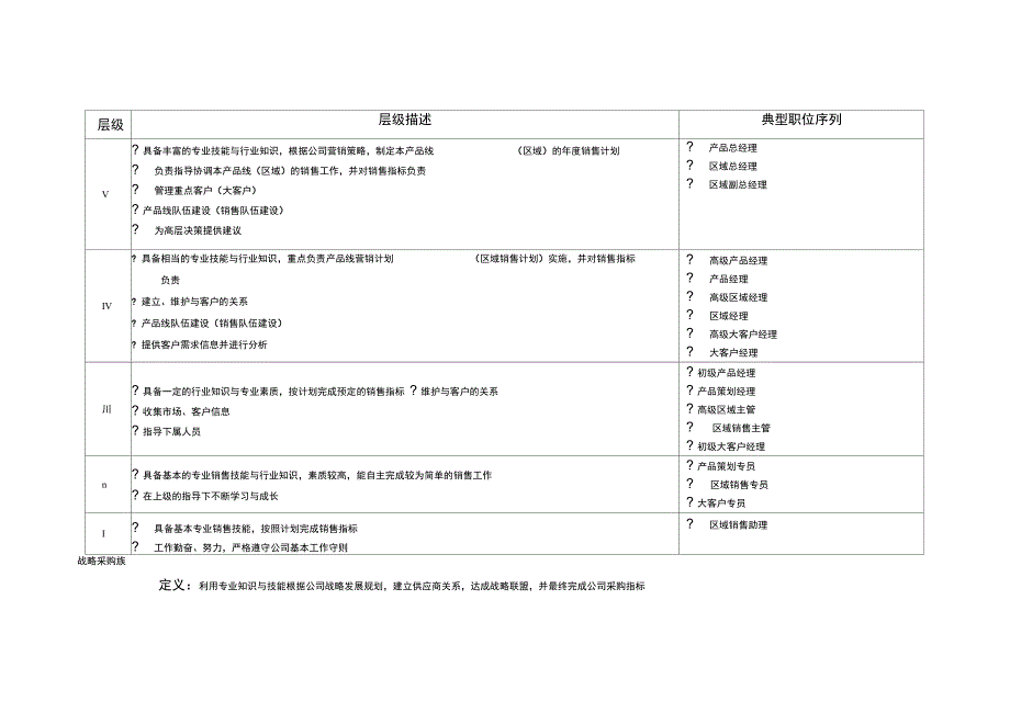 职位族管理手册新编_第4页