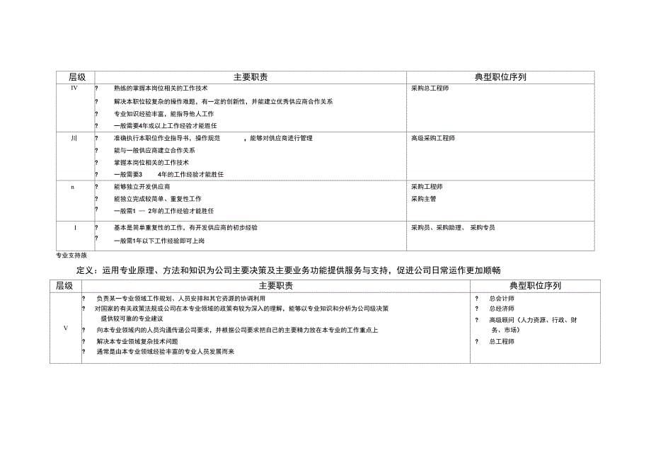 职位族管理手册新编_第5页