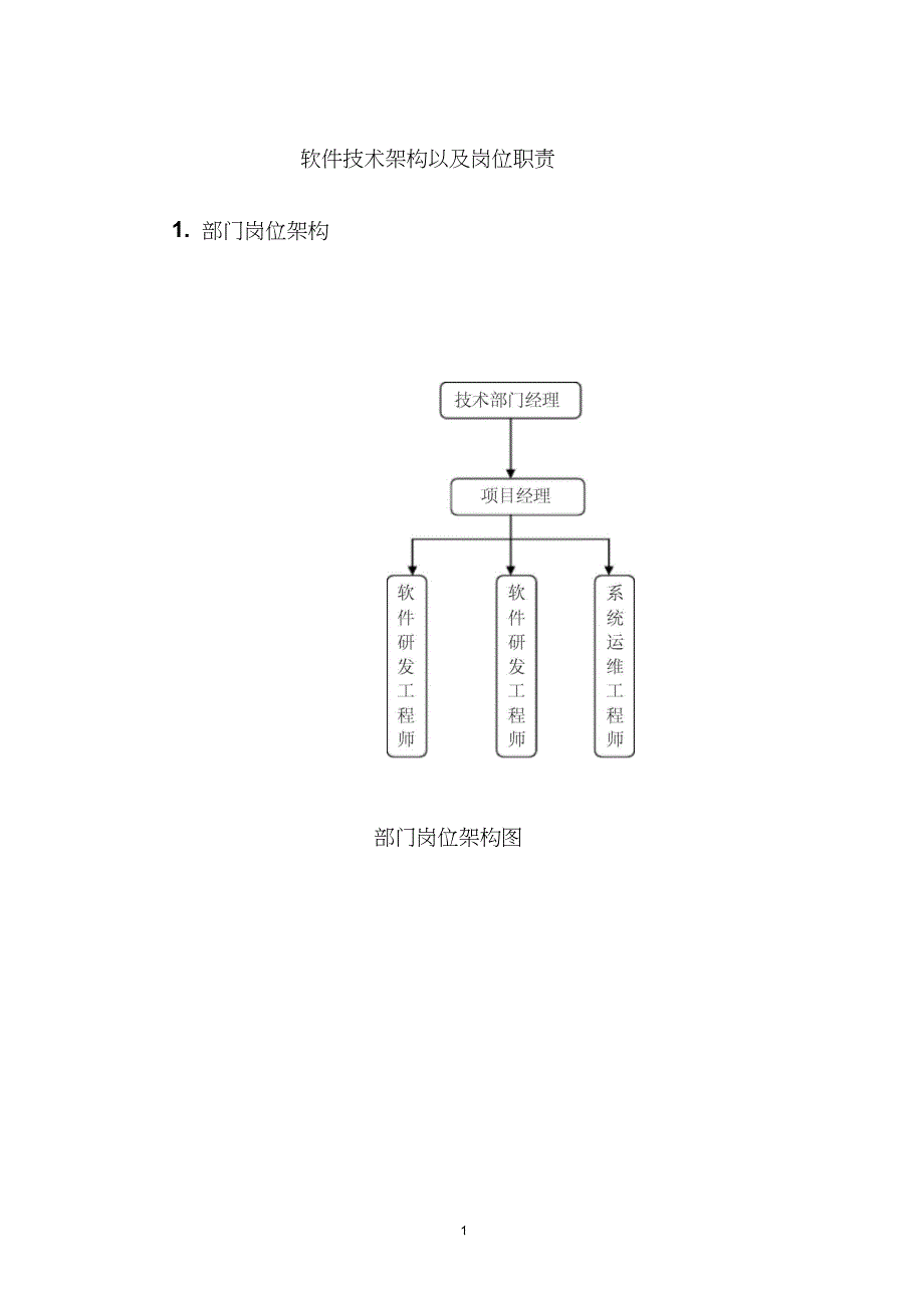 软件公司软件技术部岗位职责_第1页