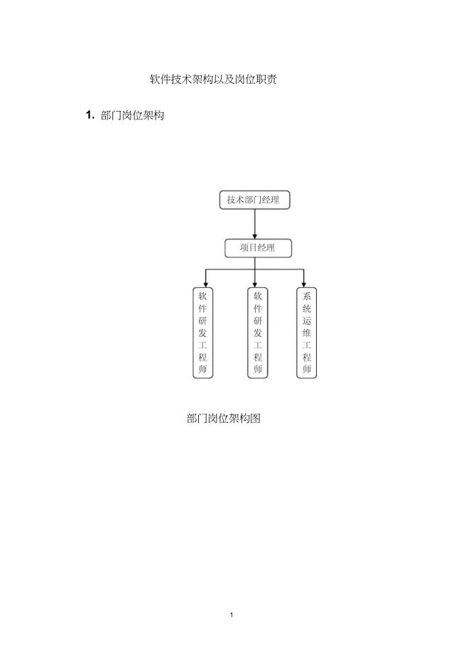 软件公司软件技术部岗位职责