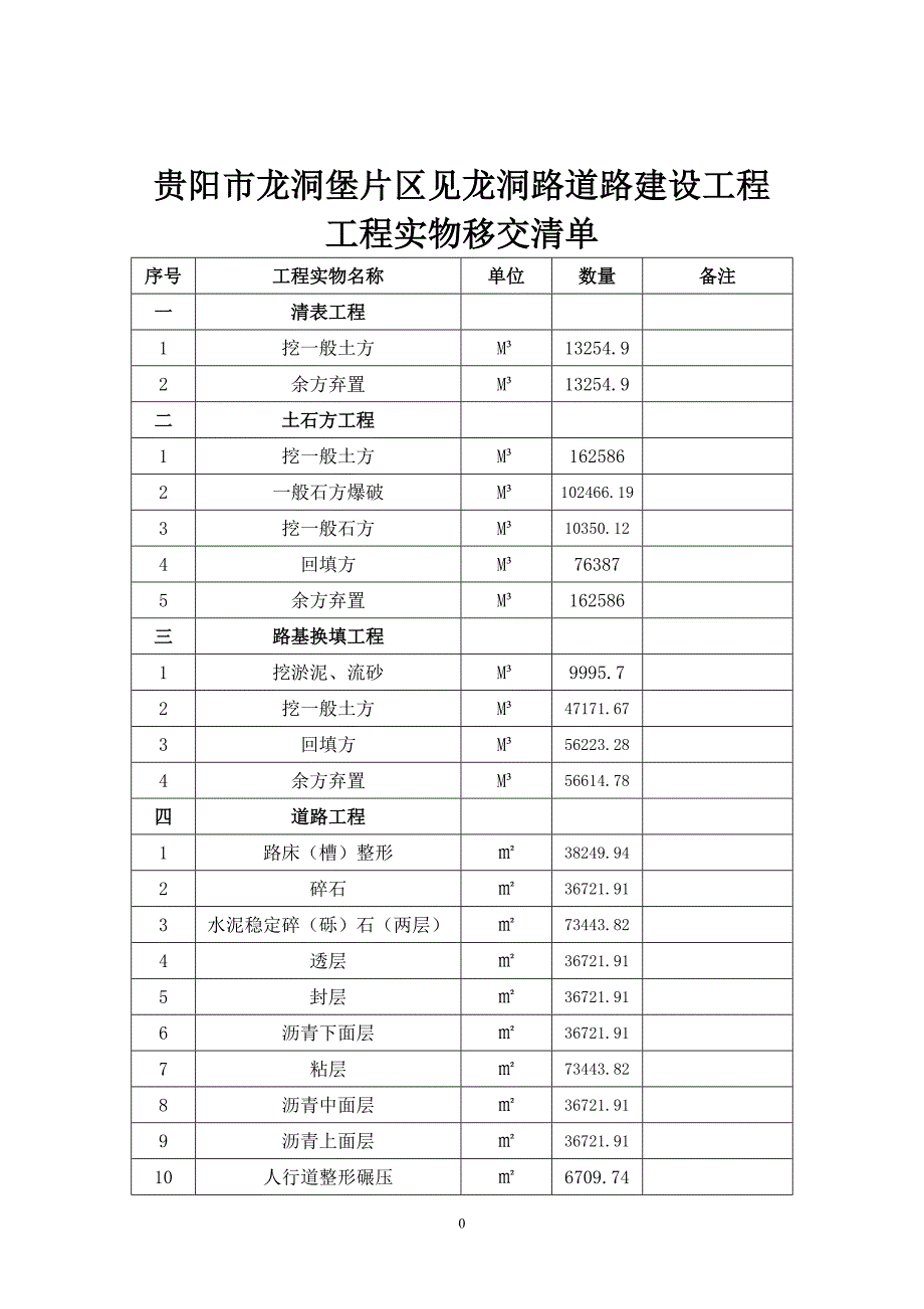 工程实物移交清单(附件)改.doc_第1页