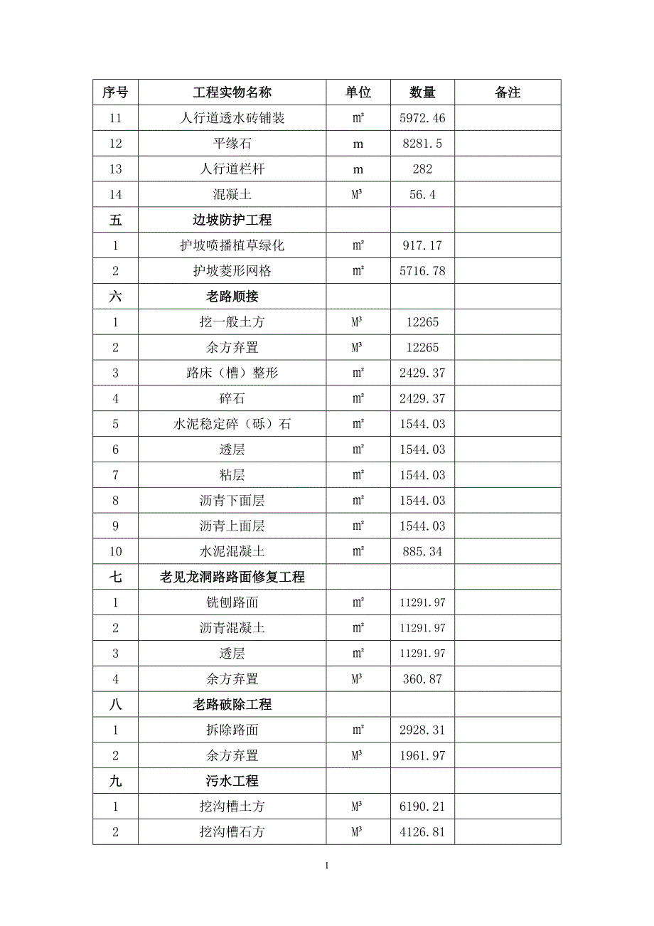 工程实物移交清单(附件)改.doc_第2页