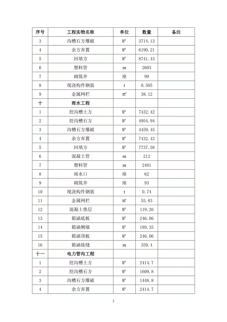 工程实物移交清单(附件)改.doc_第3页