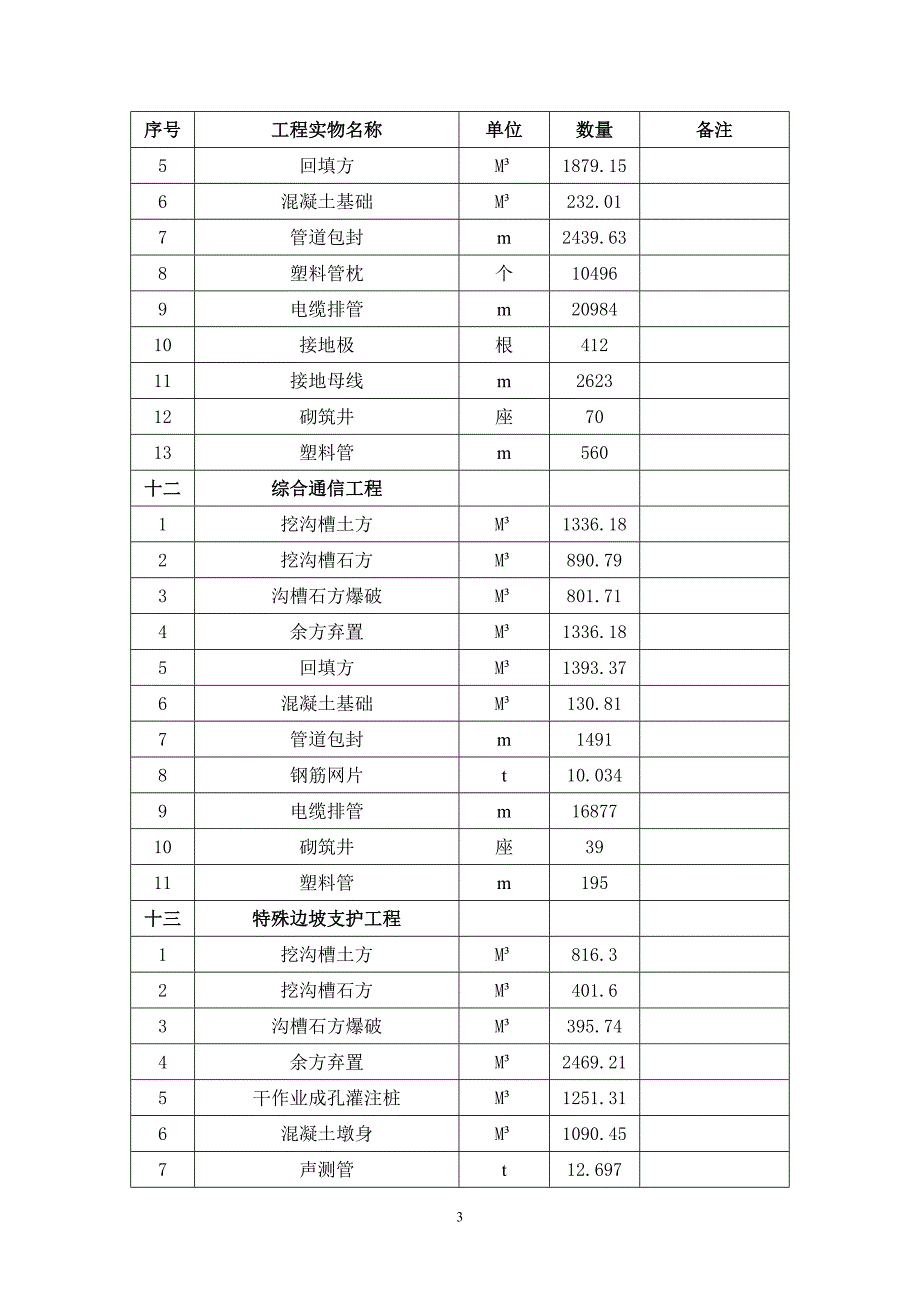 工程实物移交清单(附件)改.doc_第4页